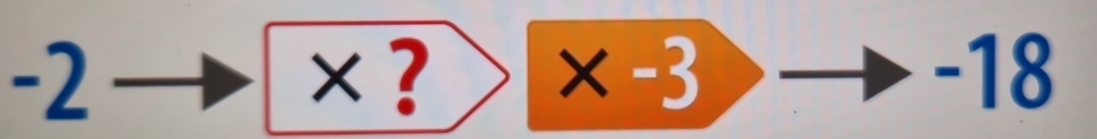 -2 × ? x-3>-
-18