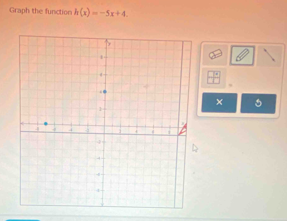 Graph the function h(x)=-5x+4. 
×