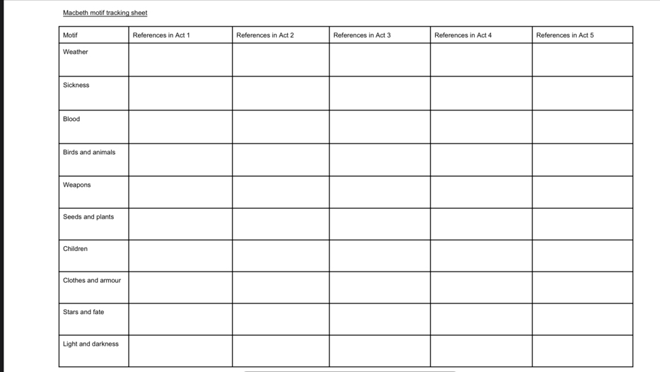 Macbeth motif tracking sheet