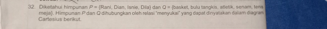 Diketahui himpunan P= Rani, Dian, Isnie, Dila dan Q= basket, bulu tangkis, atletik, senam, tenis 
meja. Himpunan P dan Q dihubungkan oleh relasi 'menyukai' yang dapat dinyatakan dalam diagram 
Cartesius berikut.