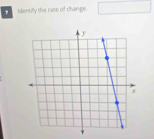 Identify the rate of change.