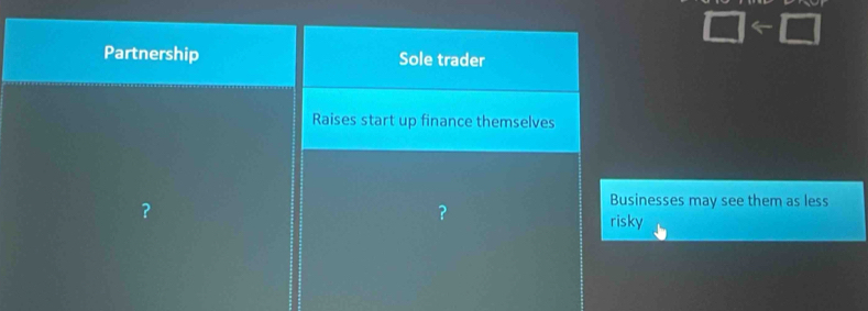 □
Partnership Sole trader 
Raises start up finance themselves 
？ 
Businesses may see them as less 
? risky