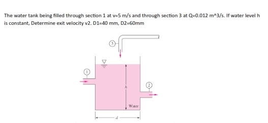 The water tank being filled through section 1 at v=5m/s s and through section 3 at Q=0.012m^(wedge)3/s. If water level h
is constant, Determine exit velocity v2.D1=40mm,D2=60mm