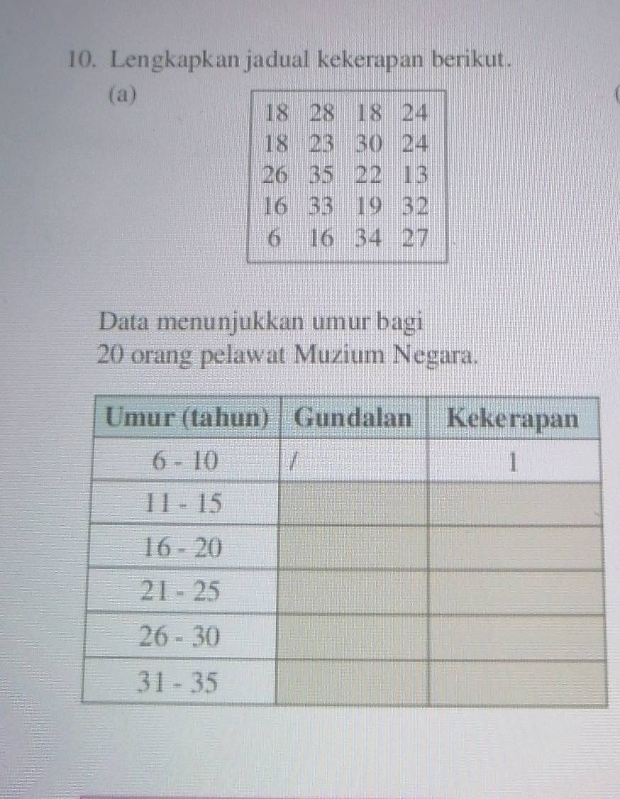 Lengkapkan jadual kekerapan berikut. 
(a) 
Data menunjukkan umur bagi
20 orang pelawat Muzium Negara.