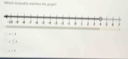 Which inequality matches the graph?
x=4
x≤ 4
x=4