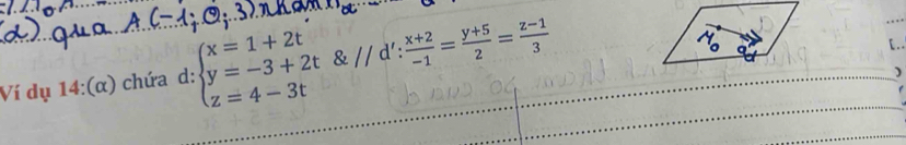 Ví dụ 14:(α) chứa d: beginarrayl x=1+2t y=-3+2t z=4-3tendarray.  8.parallel d':  (x+2)/-1 = (y+5)/2 = (z-1)/3 