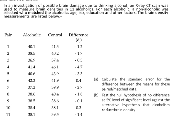 In an investigation of possible brain damage due to drinking alcohol, an X -ray CT scan was 
used to measure brain densities in 11 alcoholics. For each alcoholic, a non-alcoholic was 
selected who matched the alcoholics age, sex, education and other factors. The brain density 
measurements are listed below:-
P
Calculate the standard error for the 
difference between the means for these 
paired/matched data. 
Test the null hypothesis of no difference 
at 5% level of significant level against the 
alternative hypothesis that alcoholism 
reducebrain density