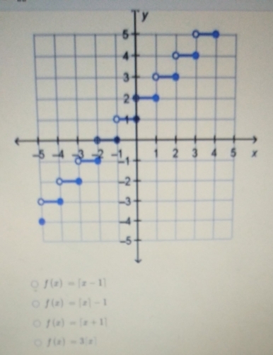 f(x)=|x|-1
f(x)=[x+1]
f(x)=3[x]