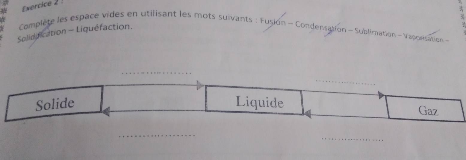 A 
a 
Complète les espace vides en utilisant les mots suivants : Fusion - Condensation - Sublimation - Vaporisation - 
Solidification - Liquéfaction. 
_ 
_ 
Solide Liquide Gaz 
_ 
_