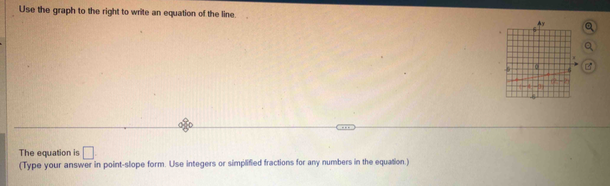 Use the graph to the right to write an equation of the line 
The equation is □ 
(Type your answer in point-slope form. Use integers or simplified fractions for any numbers in the equation.)