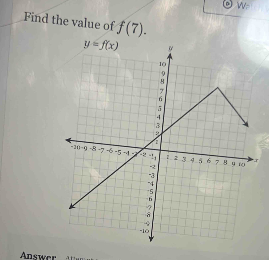 Wa
Find the value of f(7).
Answer Attem