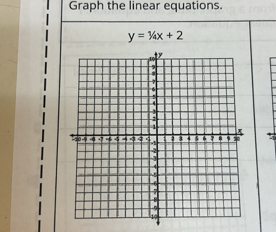 Graph the linear equations.
y=1/4x+2