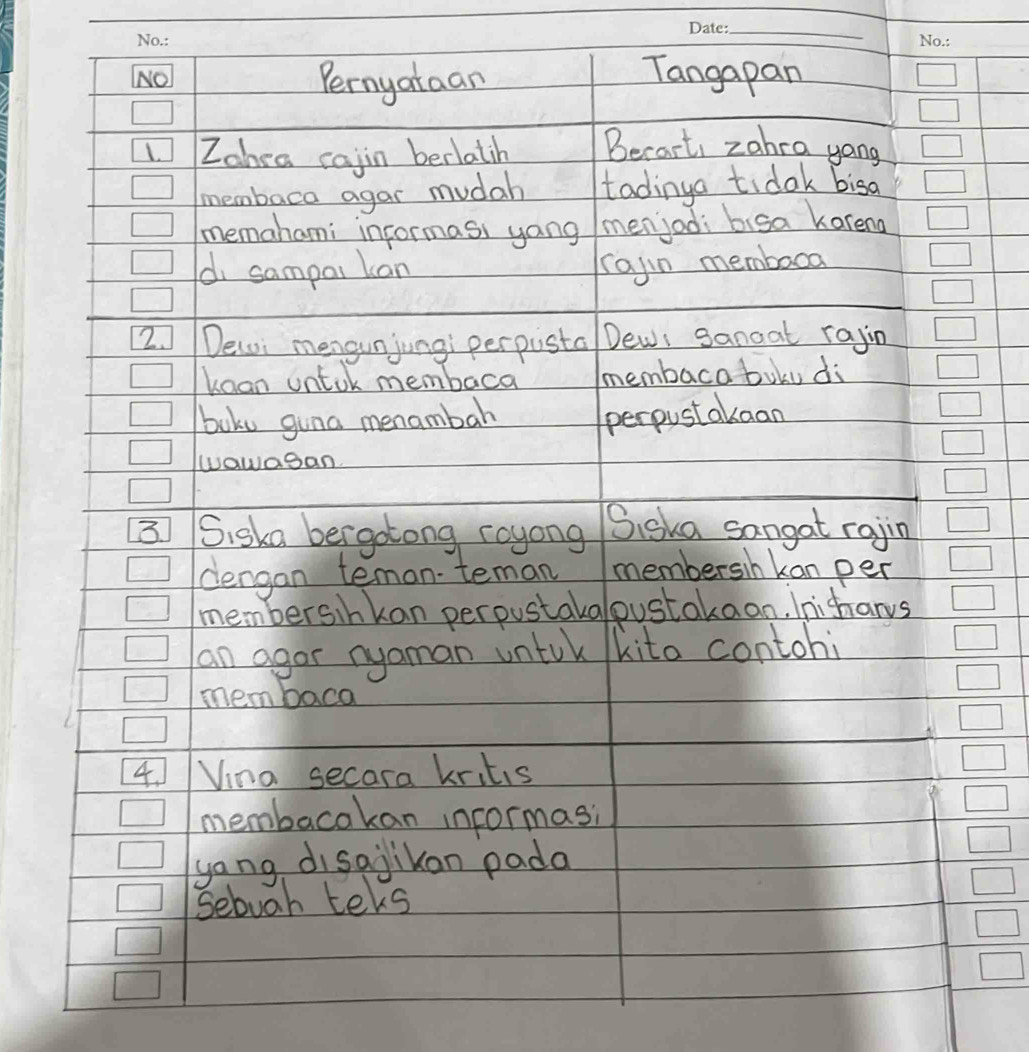 No 
Pernyataan Tangapan 
Zahea cajin berlatih Becart zahra yong 
membaca agar mudah tadinga tidak bisa 
memahami informasi yong menjodi bisa kareng 
di sampai Lon rayin memboca 
2. Dewi mengun jungi perpusta Dewi ganoat rayin 
kaan untok membaca membacabuku di 
boke guna menambah perpustakoan 
Twawagan 
3] Siska bergotong royong Siska sangat rajin 
dlengan temonteman membersinkan per 
membersinkan perpustakaloustakaon, Inihanvs 
an agor nyaman untuk kito contohi 
membaca 
4 /Vina secara kritis 
membacakan informasi 
yang disajlikon pado 
sebuah teks