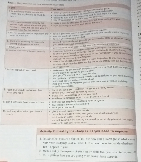 Table 1: Study mistakes and how to improve stirly skills 
I 
the 
k 
L 
y 
5 
Jel 
Bp 
H
7
8 r
w 
9. d
10. f 
s 
1. Imagine that you are a doctor. You are now going to diagnose what is wr 
with your studying! Look at Table 1. Read each row to decide whether r 
not it applies to you. 
2 Write a list of the aspects of your study skills that you wish to improve. ( 
3. Tell a partner how you are going to improve these aspects