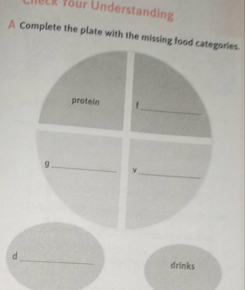 Cheer Your Understanding 
A Complete the plate with the missing food categories. 
_ 
protein 
_g 
_ 
V 
_ 
d 
drinks