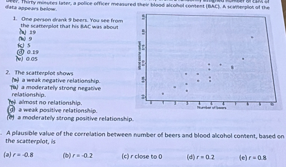 ly assighed humber of cans of
beer. Thirty minutes later, a police officer measured their blood alcohol content (BAC). A scatterplot of the
data appears below.
1. One person drank 9 beers. You see from 
the scatterplot that his BAC was about
(a) 19
(1) 9
(c) 5
d 0.19
(e) 0.05
2. The scatterplot shows
(a) a weak negative relationship.
(b) a moderately strong negative
relationship.
(c) almost no relationship.
d a weak positive relationship.
(e) a moderately strong positive relationship.
. A plausible value of the correlation between number of beers and blood alcohol content, based on
the scatterplot, is
(a) r=-0.8 (b) r=-0.2 (c) r close to 0 (d) r=0.2 (e) r=0.8