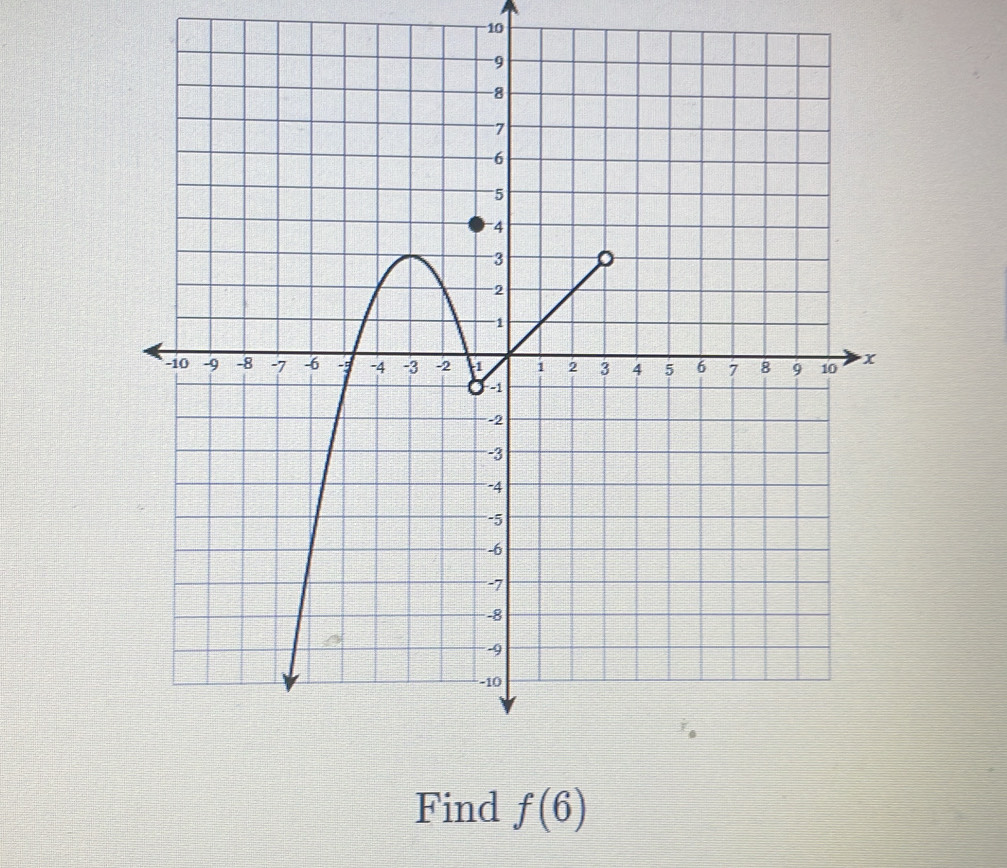 Find f(6)