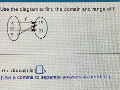 Use the diagram to find the domain and range of f. 
The domain is  □ . 
(Use a comma to separate answers as needed.)