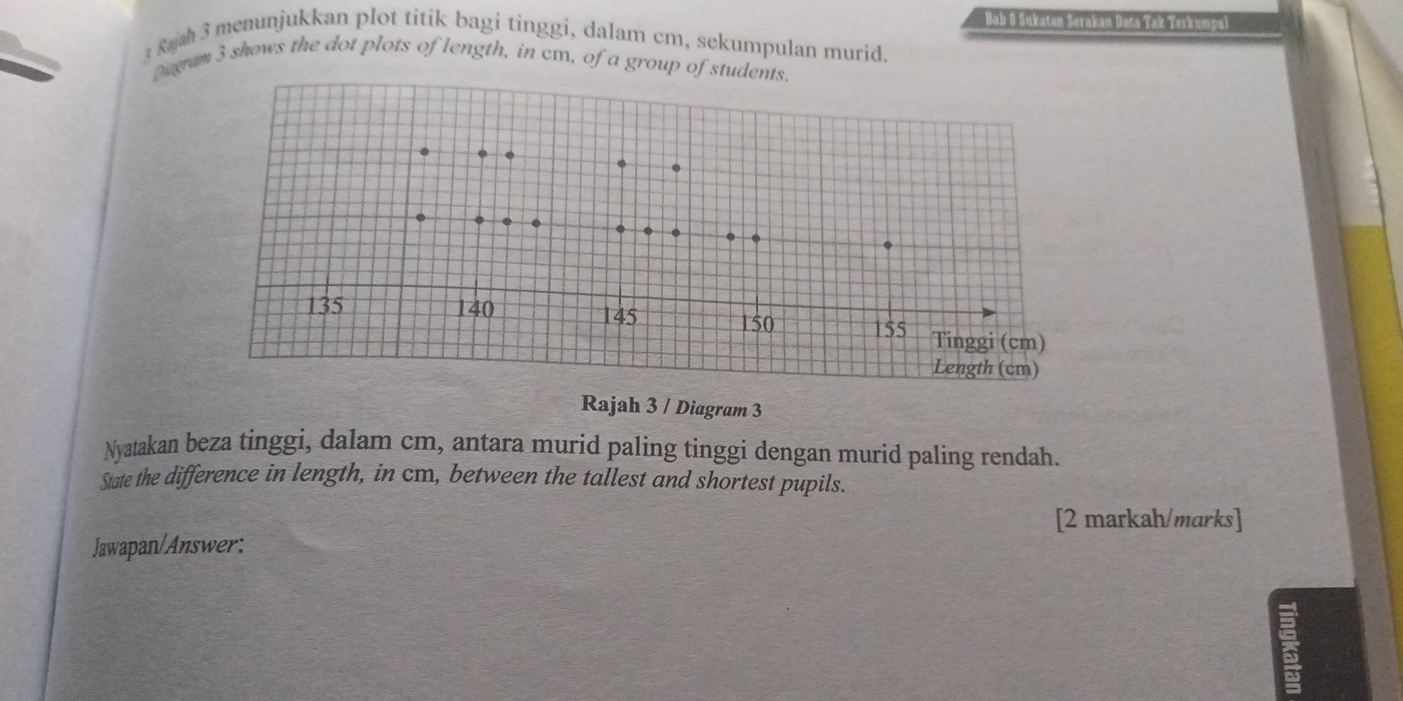 Bab g sukatan seravan Data vak vercumpai 
Rajah 3 menunjukkan plot titik bagi tinggi, dalam cm, sekumpulan murid. 
Dagram 3 shows the dot plots of length, in cm, of a group of s 
Rajah 3 / Diagram 3 
Nyatakan beza tinggi, dalam cm, antara murid paling tinggi dengan murid paling rendah. 
State the difference in length, in cm, between the tallest and shortest pupils. 
[2 markah/marks] 
Jawapan/Answer: