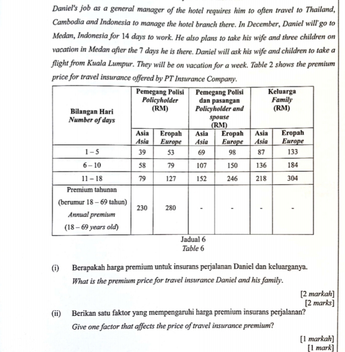 Daniel's job as a general manager of the hotel requires him to often travel to Thailand, 
Cambodia and Indonesia to manage the hotel branch there. In December, Daniel will go to 
Medan, Indonesia for 14 days to work. He also plans to take his wife and three children on 
vacation in Medan after the 7 days he is there. Daniel will ask his wife and children to take a 
flight from Kuala Lumpur. They will be on vacation for a week. Table 2 shows the premium 
price for travel insurance offered by PT Insurance 
Table 6
(i) Berapakah harga premium untuk insurans perjalanan Daniel dan keluarganya. 
What is the premium price for travel insurance Daniel and his family. 
[2 markah] 
[2 marks] 
(ii) Berikan satu faktor yang mempengaruhi harga premium insurans perjalanan? 
Give one factor that affects the price of travel insurance premium? 
[1 markah] 
[1 mark]