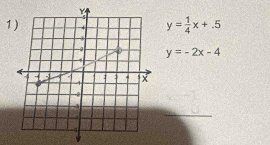 y= 1/4 x+.5
y=-2x-4