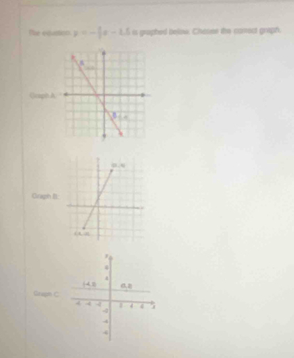 The edustion. y=-|x-1.5 is graphed below. Chasse the conect graph.
Geaph A
Gragh B
Grapt C