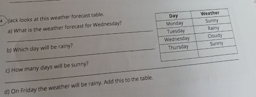 Jack looks at this weather forecast table. 
a) What is the weather forecast for Wednesday? 
_ 
_ 
b) Which day will be rainy? 
_ 
c) How many days will be sunny? 
d) On Friday the weather will be rainy. Add this to the table.