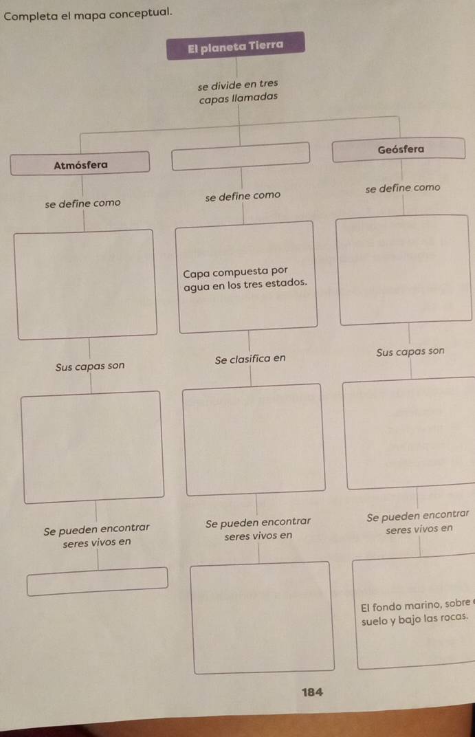 Completa el mapa conceptual. 
El planeta Tierra 
se divide en tres 
capas llamadas 
Geósfera 
Atmósfera 
se define como se define como se define como 
Capa compuesta por 
agua en los tres estados. 
Sus capas son Se clasifica en Sus capas son 
Se pueden encontrar Se pueden encontrar Se pueden encontrar 
seres vivos en seres vivos en seres vivos en 
El fondo marino, sobre 
suelo y bajo las rocas.
184
