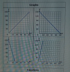 Graphs 



Equations