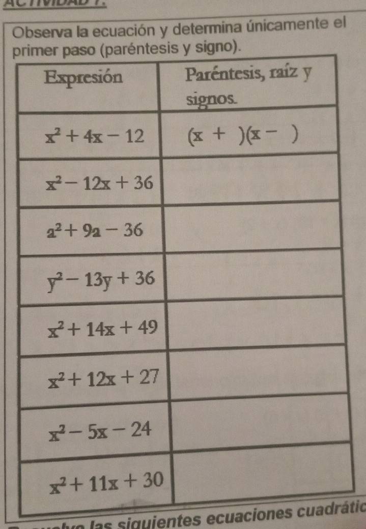 ACTMDAD T
Observa la ecuación y determina únicamente el
p
un las siguientes ecuaciones cuadrátic