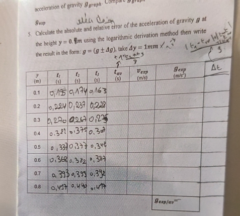 acceleration of gravity 9 graph. Compait ggra
gexp
5. Calculate the absolute and relative error of the acceleration of gravity g at
the height y=0.9m using the logarithmic derivation method then write
the result in the form: g=(g± △ g) , take △ y=1mm