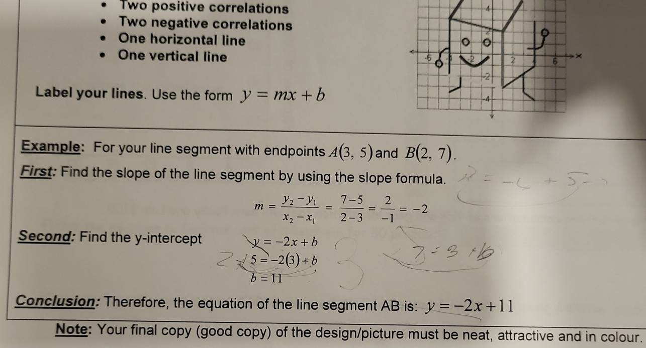 Two positive correlations 4 
Two negative correlations 2 
One horizontal line 。 。 
One vertical line -6 。 -2 2 6 ×
-2
Label your lines. Use the form y=mx+b
-4
Example: For your line segment with endpoints A(3,5) and B(2,7). 
First: Find the slope of the line segment by using the slope formula.
m=frac y_2-y_1x_2-x_1= (7-5)/2-3 = 2/-1 =-2
Second: Find the y-intercept y=-2x+b
5=-2(3)+b
b=11
Conclusion: Therefore, the equation of the line segment AB is: y=-2x+11
Note: Your final copy (good copy) of the design/picture must be neat, attractive and in colour.