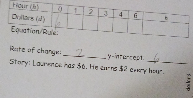 Rate of change: _y-intercept: 
Story: Laurence has $6. He earns $2 every hour.