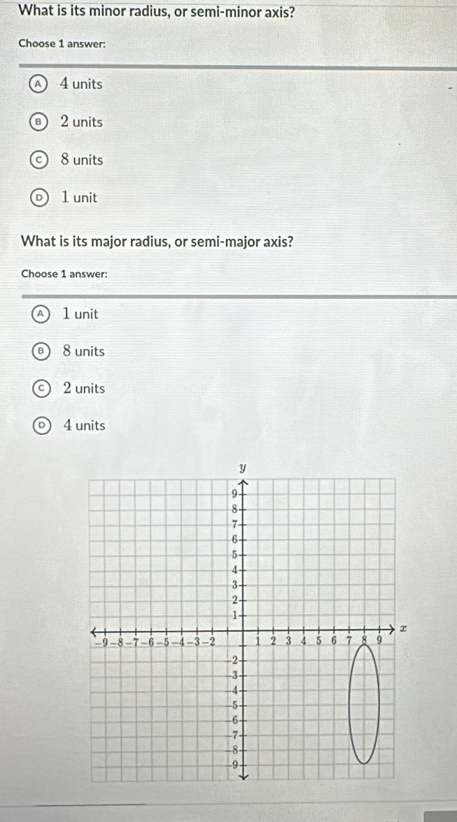 What is its minor radius, or semi-minor axis?
Choose 1 answer:
4 units
2 units
8 units
1 unit
What is its major radius, or semi-major axis?
Choose 1 answer:
A 1 unit
8 units
c 2 units
4 units