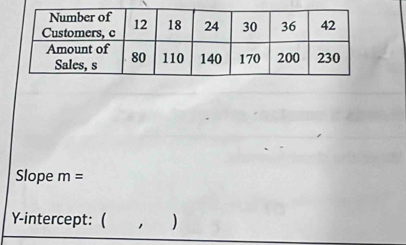 Slope m=
Y-intercept: ( 1