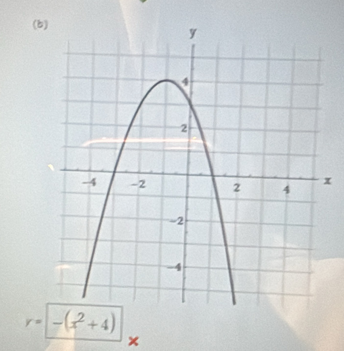 x
y= | -(x^2+4)
×