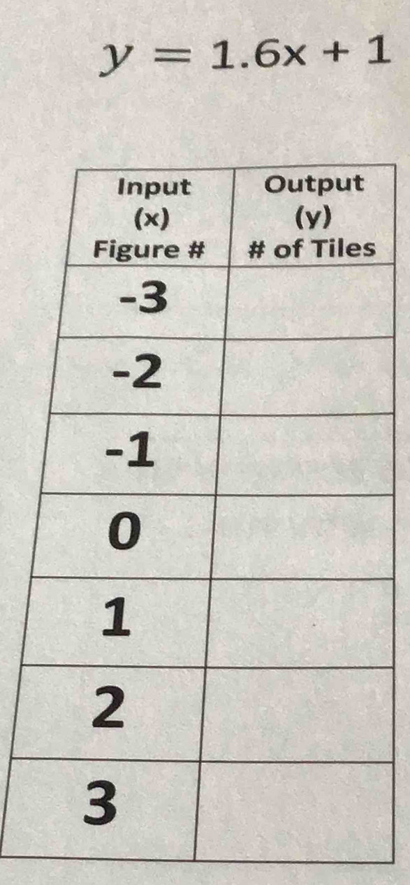 y=1.6x+1