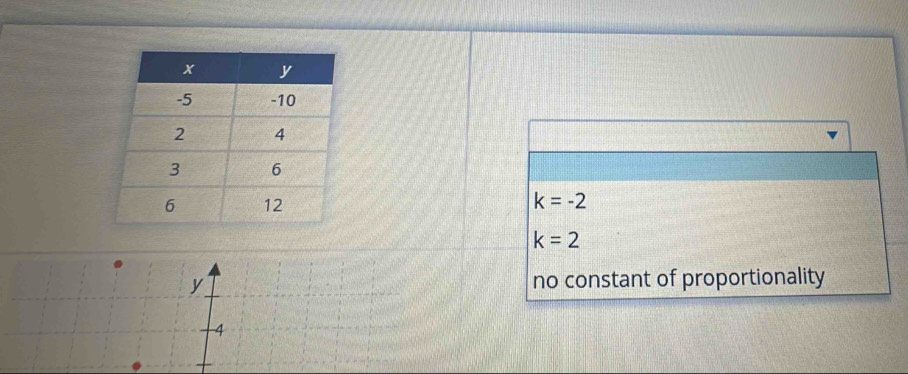 k=-2
k=2
y no constant of proportionality
4