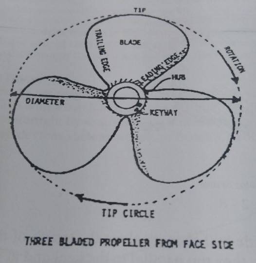 T1F 
THREE BLADED PROPELLER FROM FACE SIDE