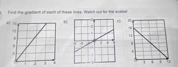 Find the gradient of each of these lines. Watch out for the scales! 
a 
b)) 

1