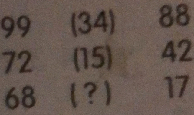 99
(34)
88
72
(15)
42
68 (? )
17