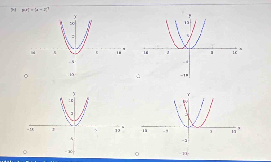 g(x)=(x-2)^2