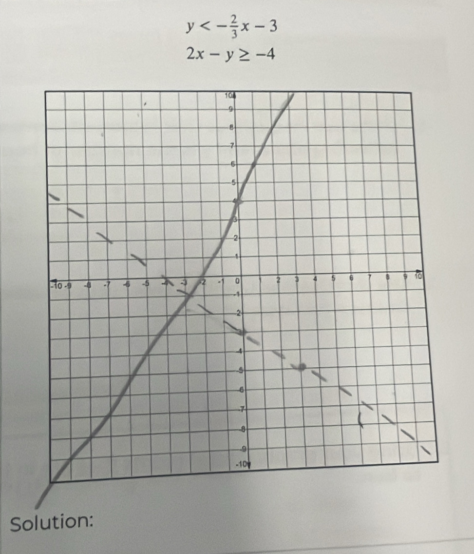 y<- 2/3 x-3
2x-y≥ -4
Solution: