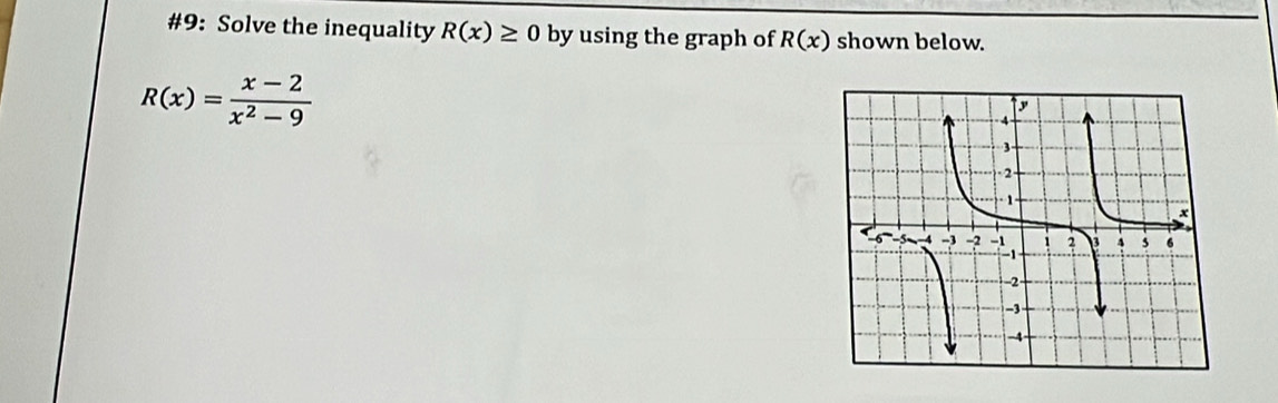 #9: Solve the inequality R(x)≥ 0 by using the graph of R(x) shown below.
R(x)= (x-2)/x^2-9 