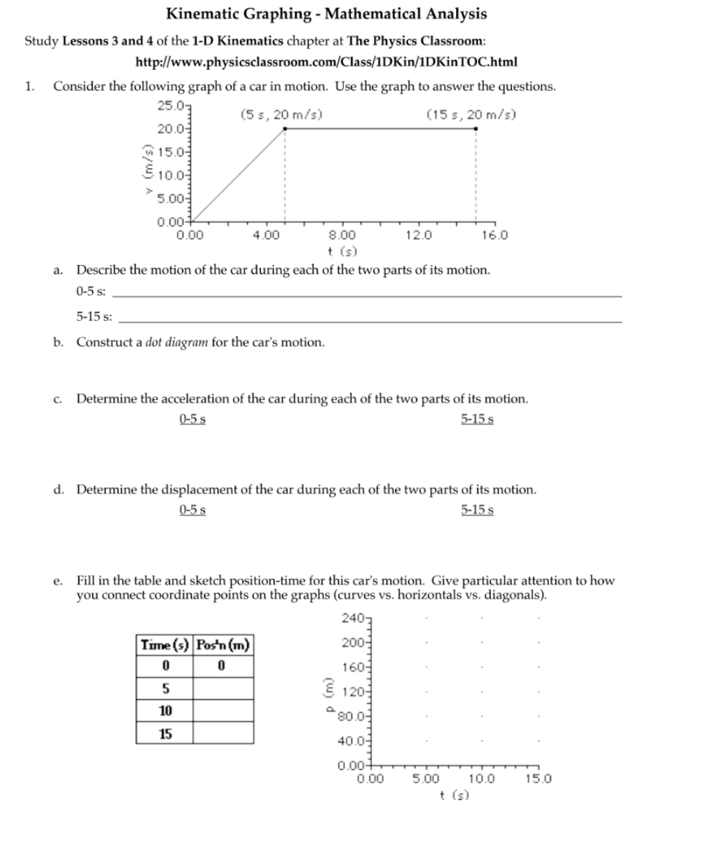 Kinematic Graphing - Mathematical Analysis
Study Lessons 3 and 4 of the 1-D Kinematics chapter at The Physics Classroom:
http://www.physicsclassroom.com/Class/1DKin/1DKinTOC.html
1. Consider the following graph of a car in motion. Use the graph to answer the questions.
a. Describe the motion of the car during each of the two parts of its motion.
0-5 s:_
5-15 s:_
b. Construct a dot diagram for the car's motion.
c. Determine the acceleration of the car during each of the two parts of its motion.
0-5 s 5-15 s
d. Determine the displacement of the car during each of the two parts of its motion.
0-5 s 5-15 s
e. Fill in the table and sketch position-time for this car's motion. Give particular attention to how
you connect coordinate points on the graphs (curves vs. horizontals vs. diagonals).
240
200
160
ε
120
a  80.0
40.0
0.00
0.00 5.00 10.0 15.0
t (s)