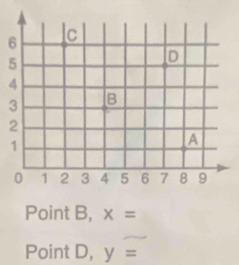 Point B, x=
Point D, y=