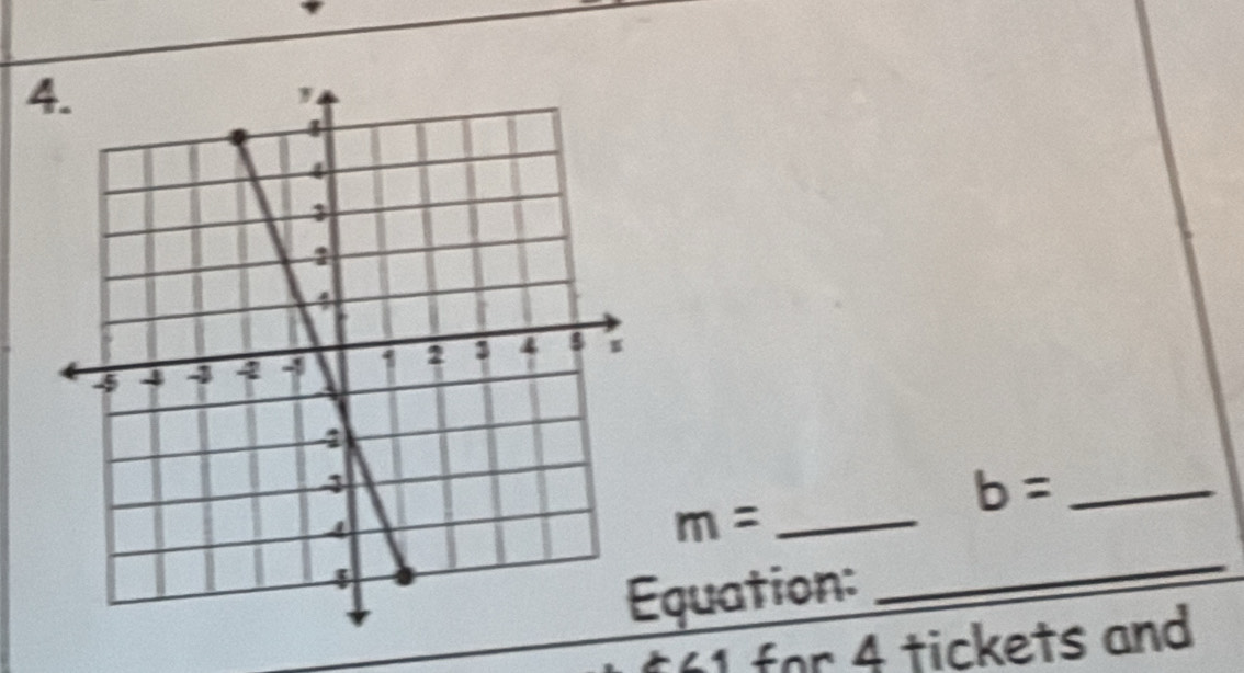 4
b= _ 
_ m=
quation: 
_ 
41 for 4 tickets and