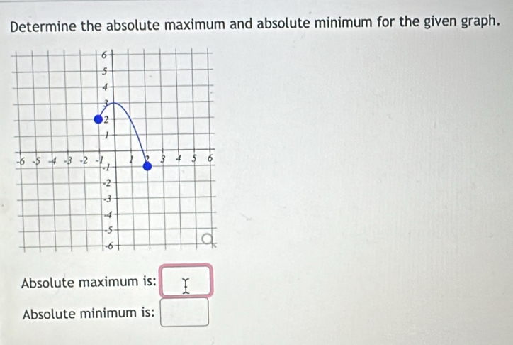 Determine the absolute maximum and absolute minimum for the given graph. 
Absolute maximum is: □
Absolute minimum is: □°