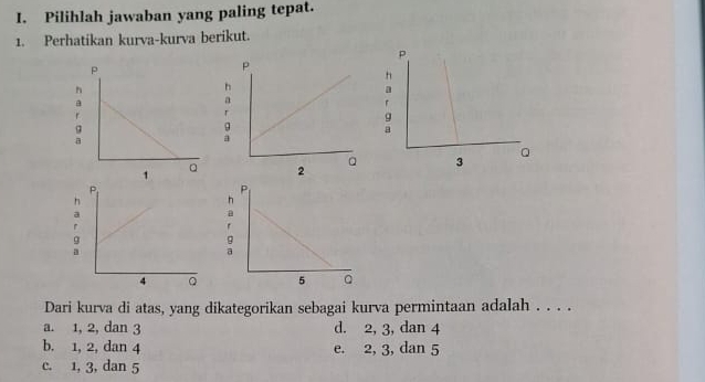 Pilihlah jawaban yang paling tepat.
1. Perhatikan kurva-kurva berikut.

Dari kurva di atas, yang dikategorikan sebagai kurva permintaan adalah . . . .
a. 1, 2, dan 3 d. 2, 3, dan 4
b. 1, 2, dan 4 e. 2, 3, dan 5
c. 1, 3, dan 5