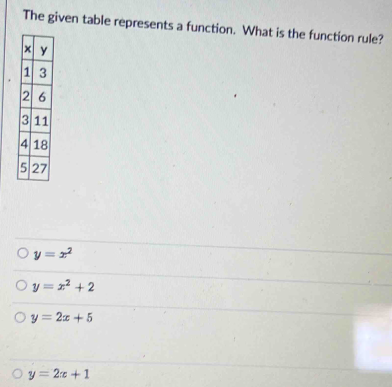 The given table represents a function. What is the function rule?
y=x^2
y=x^2+2
y=2x+5
y=2x+1